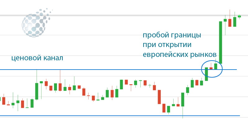 Пробой европейского рынка